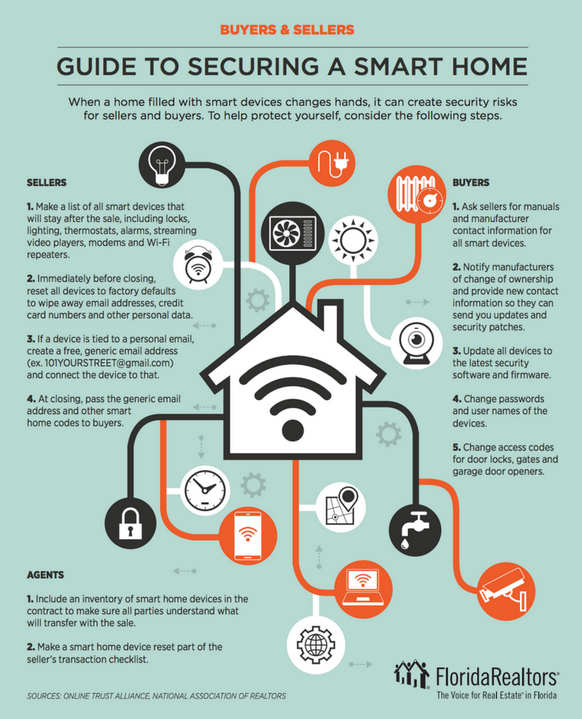 Selling a Home with Smart Home Devices