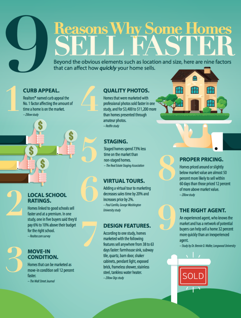 Sell Faster | Sonja Pound | Naples Florida