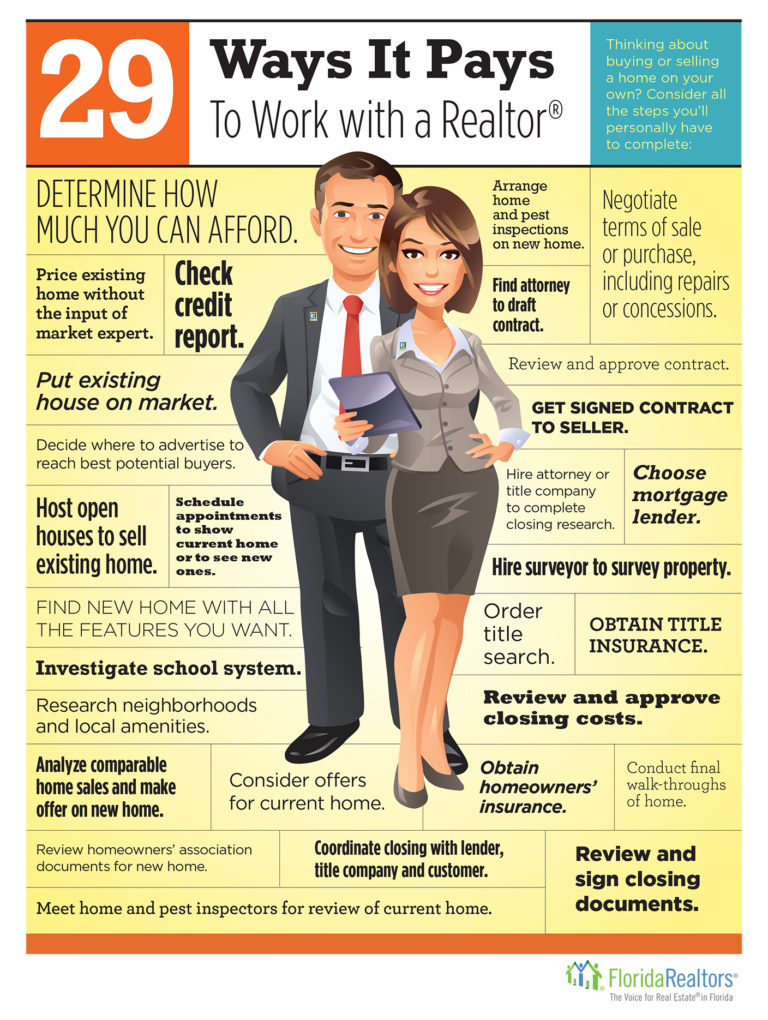 How To Choose a Real Estate Agent Sonja Pound