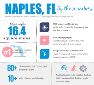 How to Live Like a Local in Naples, Florida | Sonja Pound